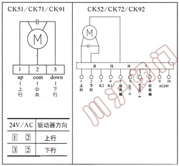 CK50/CK70/CK90ϵyT(q)